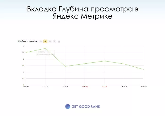 Что такое глубина просмотра в Яндекс Метрике