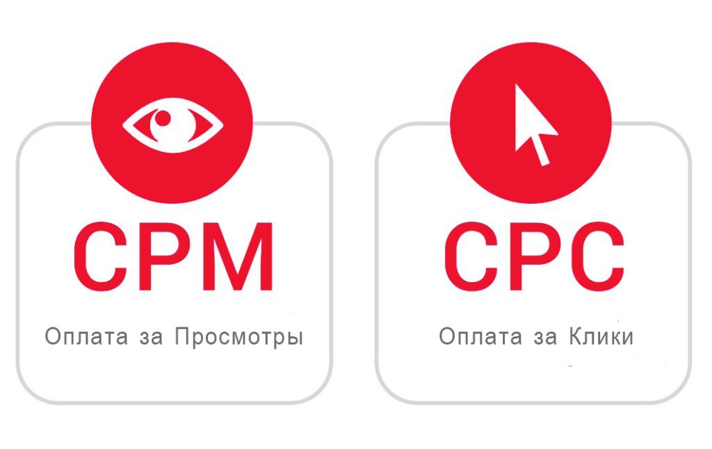 CPC это