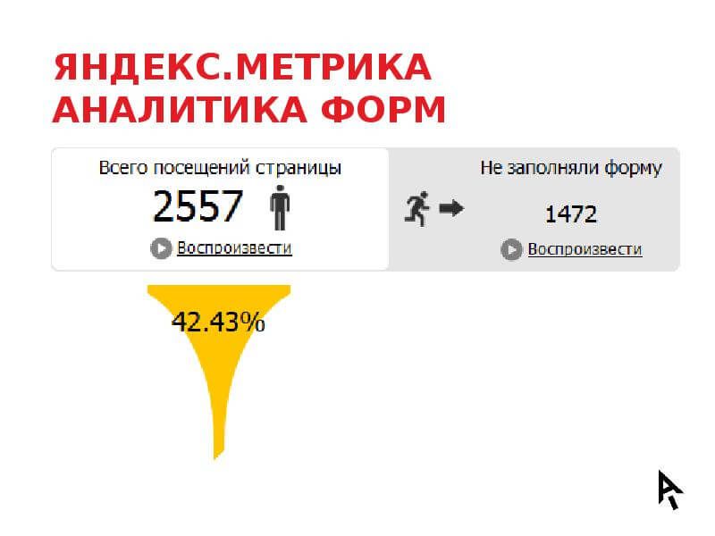 Аналитика форм в Яндекс.Метрике
