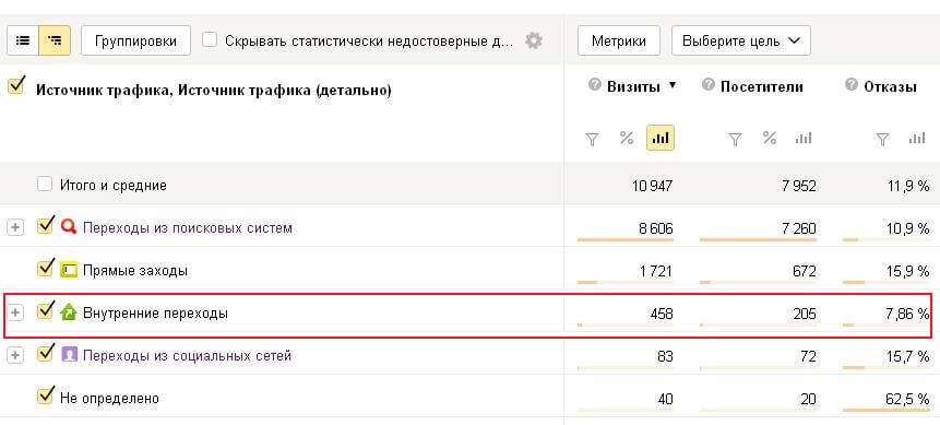 Что такое внутренние переходы в Яндекс Метрике