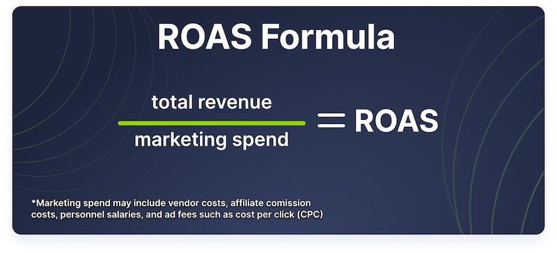 Показатели для руководителей ROAS это