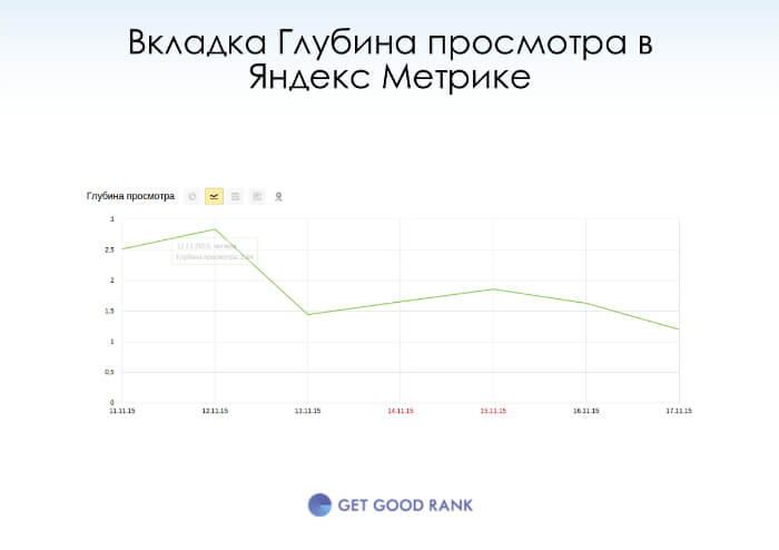 Что такое глубина просмотра в Яндекс Метрике