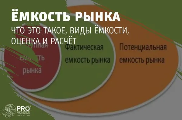 Ёмкость рынка: что это, виды ёмкости, оценка и расчёт