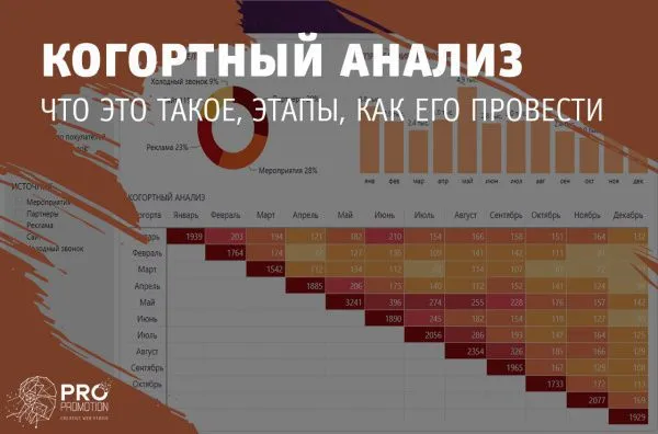 Когортный анализ: что такое, этапы, как его провести