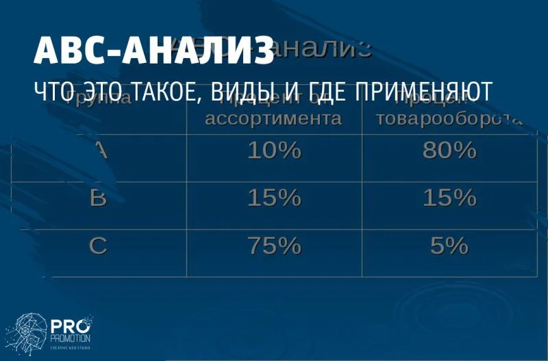 АВС-анализ: что это такое, виды, где применяют?