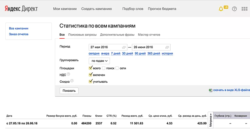Что такое конверсия в Яндекс Директ