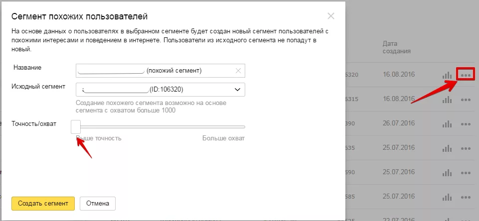 Для чего нужны Яндекс Аудитории