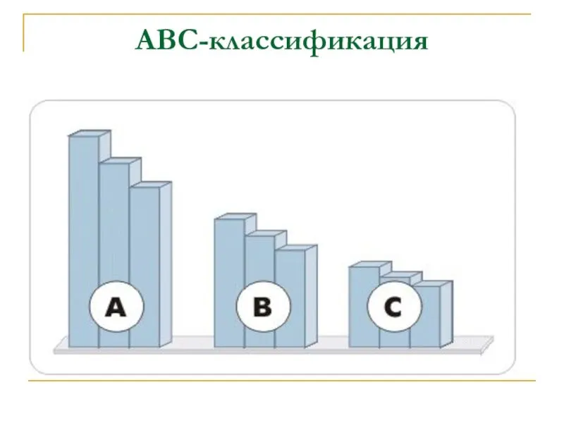 Виды АВС-анализа