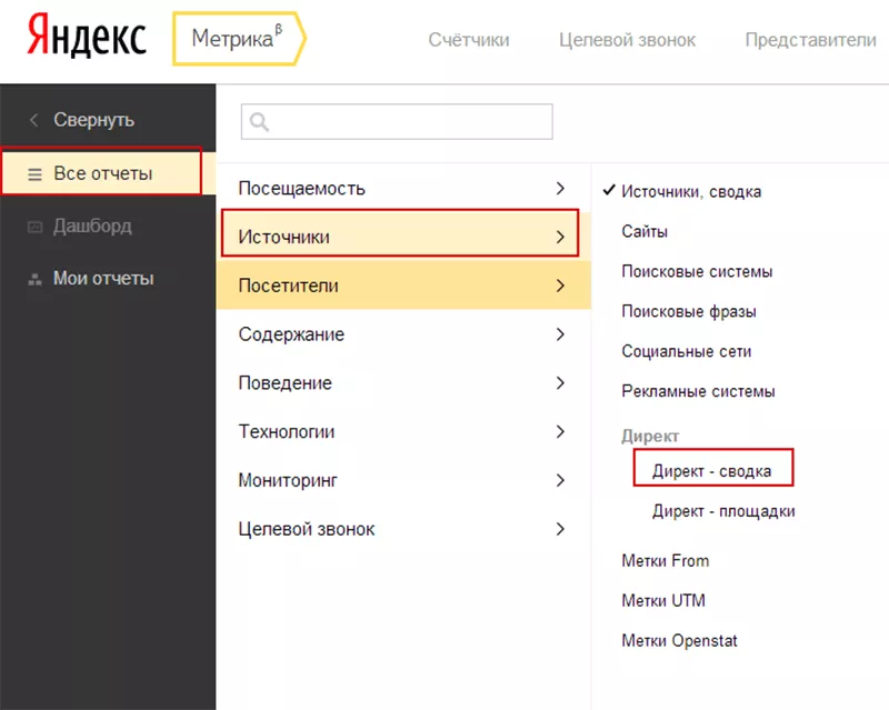 Что такое конверсия в Яндекс Метрике