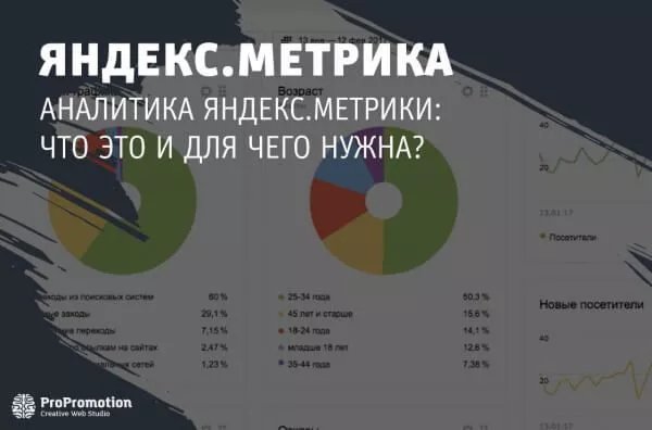 Аналитика Яндекс Метрики: что это и для чего нужна?