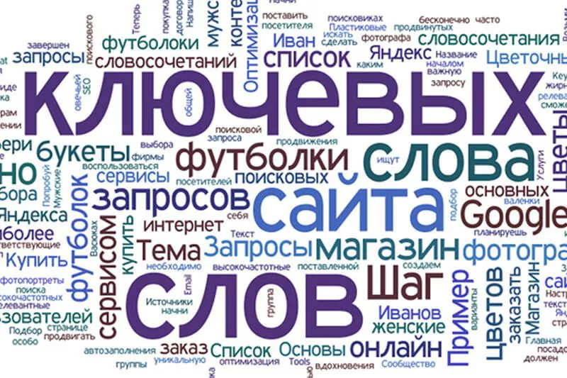 Что такое минус-слова в Яндекс Вордстат